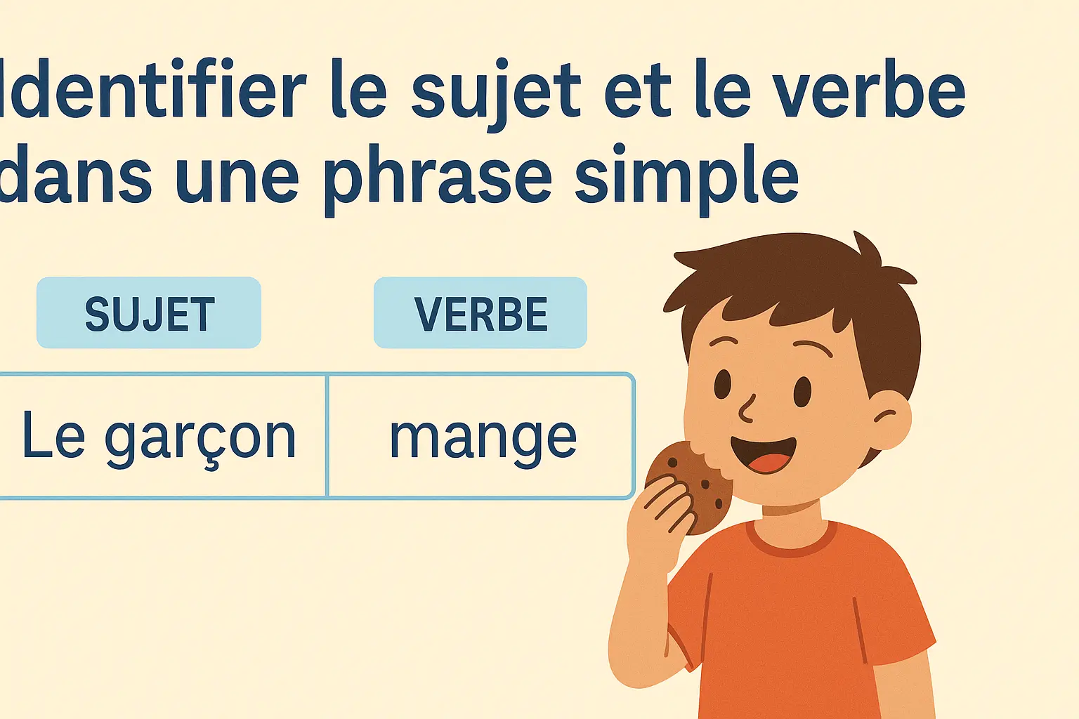 CM2 vers 6ème - Identifier le sujet et le verbe dans une phrase simple